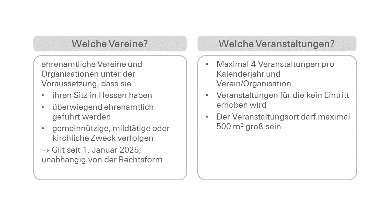 Schaubild zur Anmeldung von GEMA-Gebühren